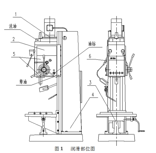 潤(rùn)滑部位圖 潤(rùn)滑部位圖